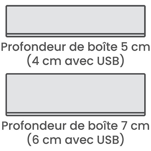 Profondeur de boîte Profondeur de boîte